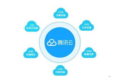 騰訊云存儲突破Gartner魔力象限，助力政企構(gòu)建智能云生態(tài)