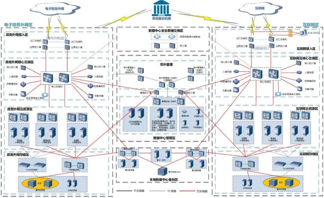 城市大腦系列報(bào)道② 全市一朵“云”，政務(wù)更便民