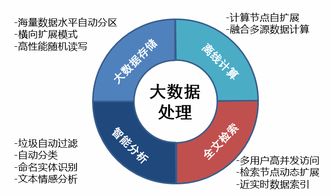 移動互聯網時代輿情走向與成都智庫輿情大數據服務探析