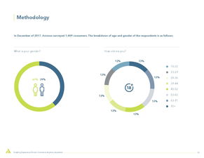 消費者研究與互聯(lián)網(wǎng)數(shù)據(jù)中心 199IT在互聯(lián)網(wǎng)數(shù)據(jù)服務中的關(guān)鍵作用