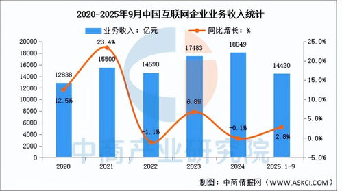 2025年中國(guó)AI服務(wù)器產(chǎn)業(yè)鏈全景圖譜、投資布局與數(shù)據(jù)服務(wù)分析