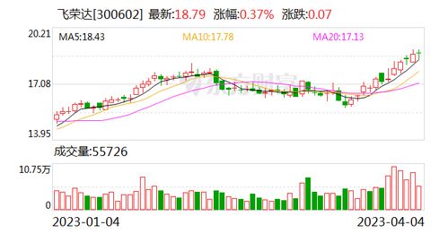 飛榮達(dá) 深耕前沿科技領(lǐng)域，為數(shù)字時(shí)代提供關(guān)鍵支撐